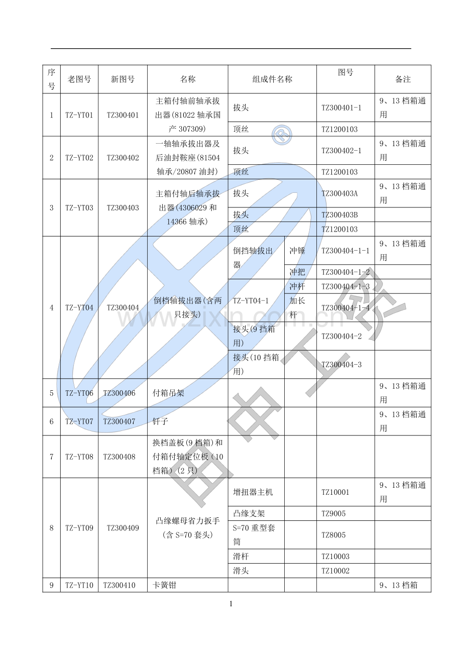 卡车维修工具——伊顿S9-S13挡变速箱专用维修工具使用说明书(1).pdf_第2页