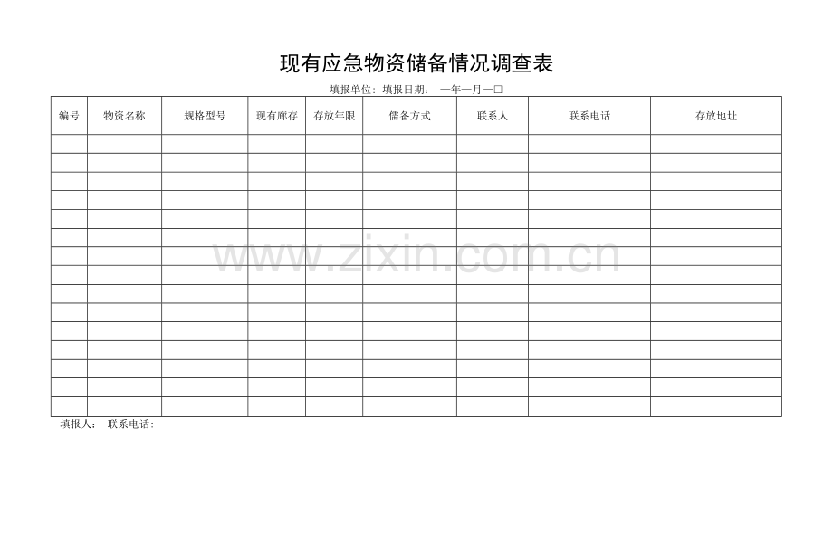 (单位)现有应急物资储备情况调查表.docx_第1页