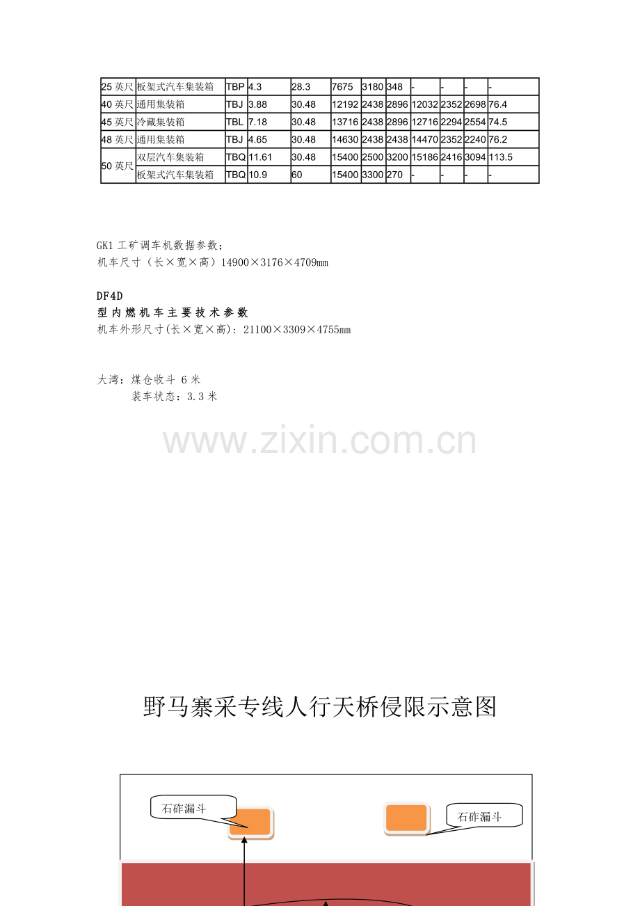 铁路敞车技术参数一览.doc_第3页