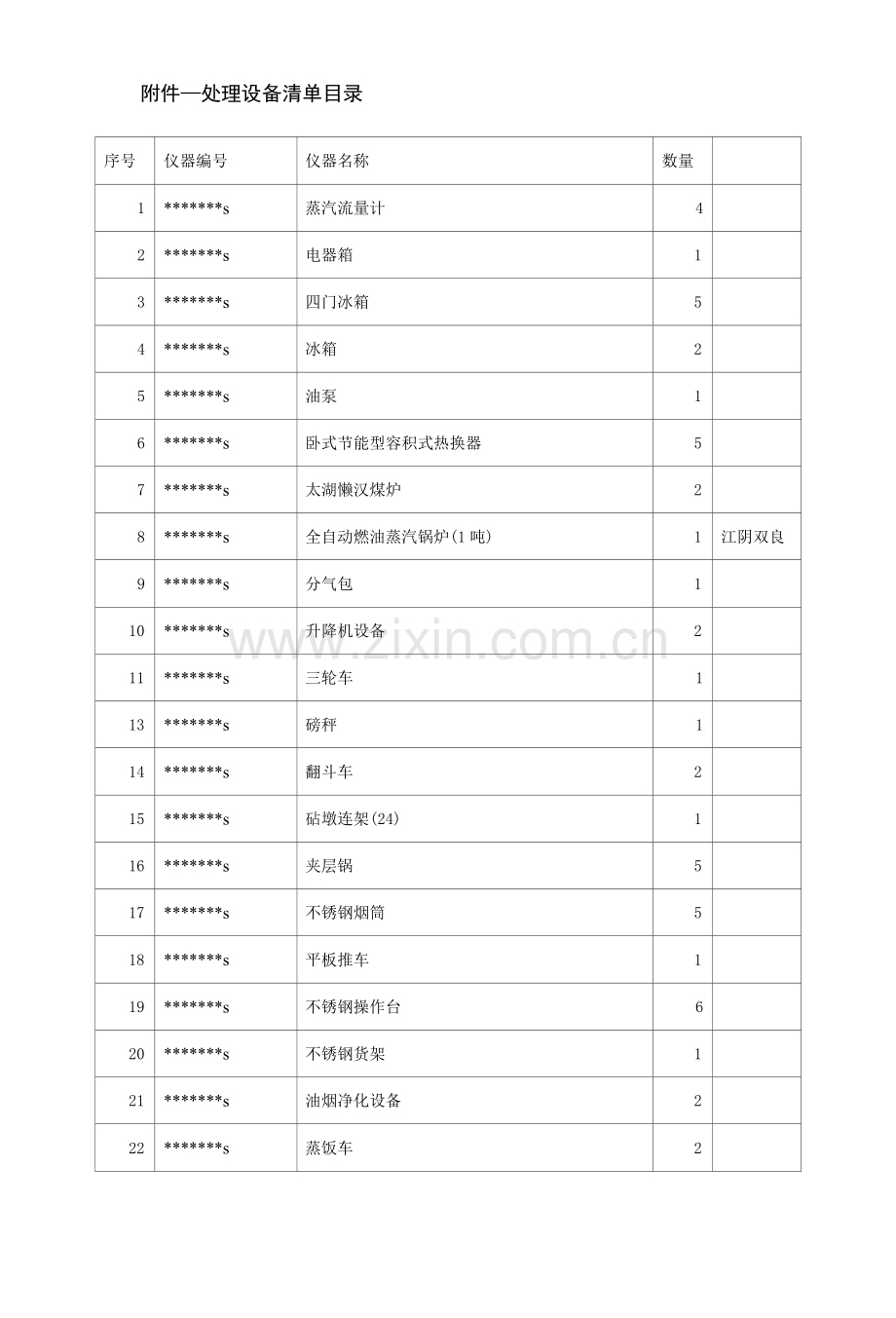 厨房设备等废旧物资出售招标文件.docx_第2页