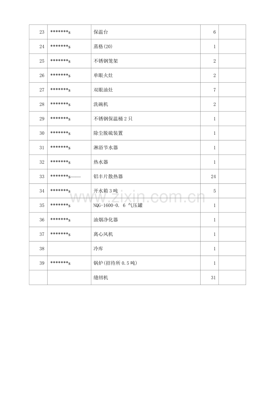 厨房设备等废旧物资出售招标文件.docx_第3页