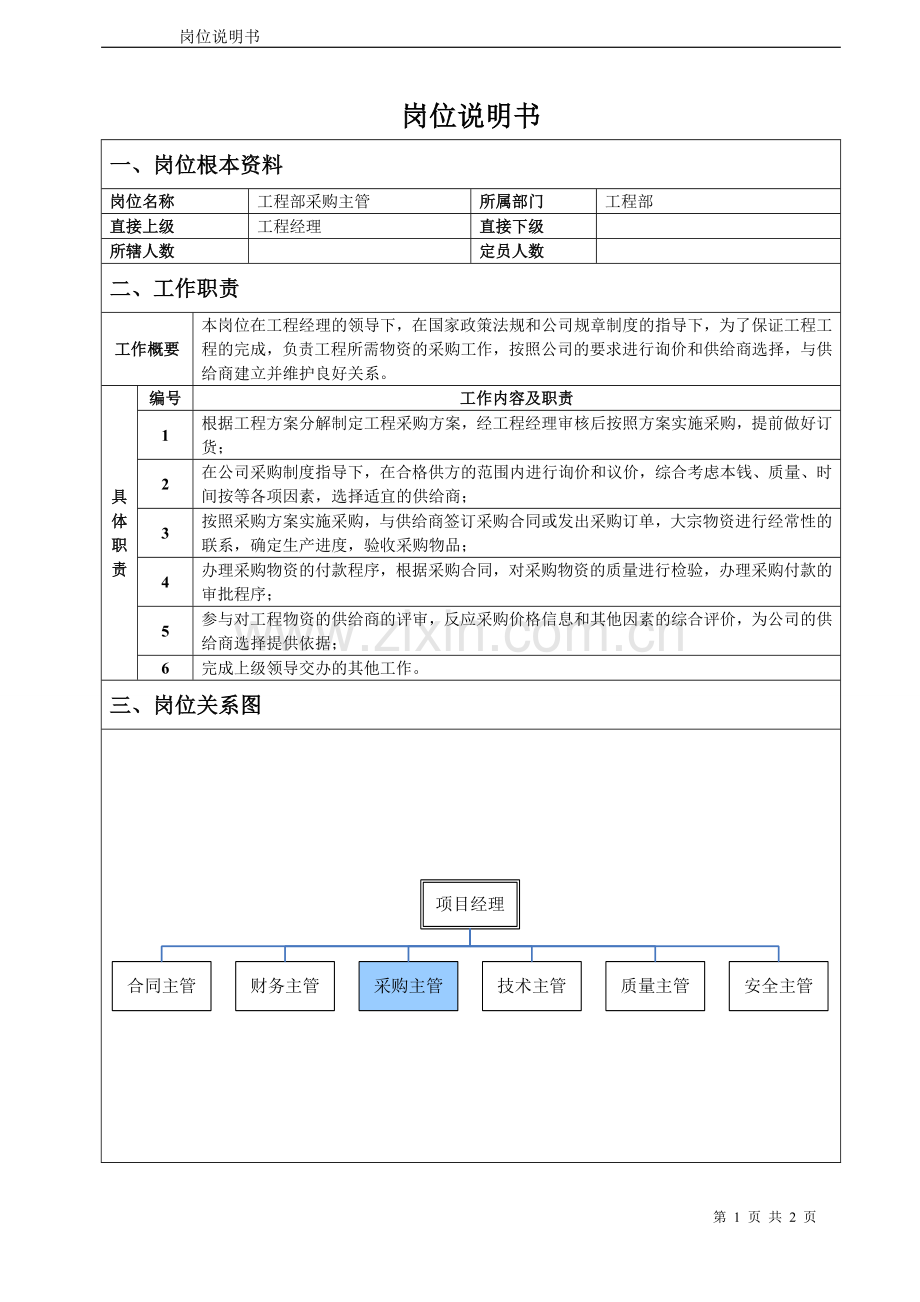 HR经理绩效考核员HR相关人员.docx_第1页