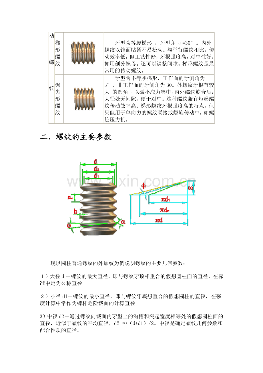 常用螺纹的类型特点和应用.pdf_第2页