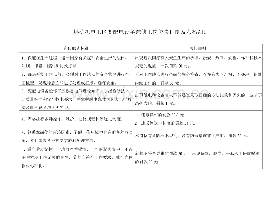 煤矿机电工区变配电设备维修工岗位责任制及考核细则.docx_第1页