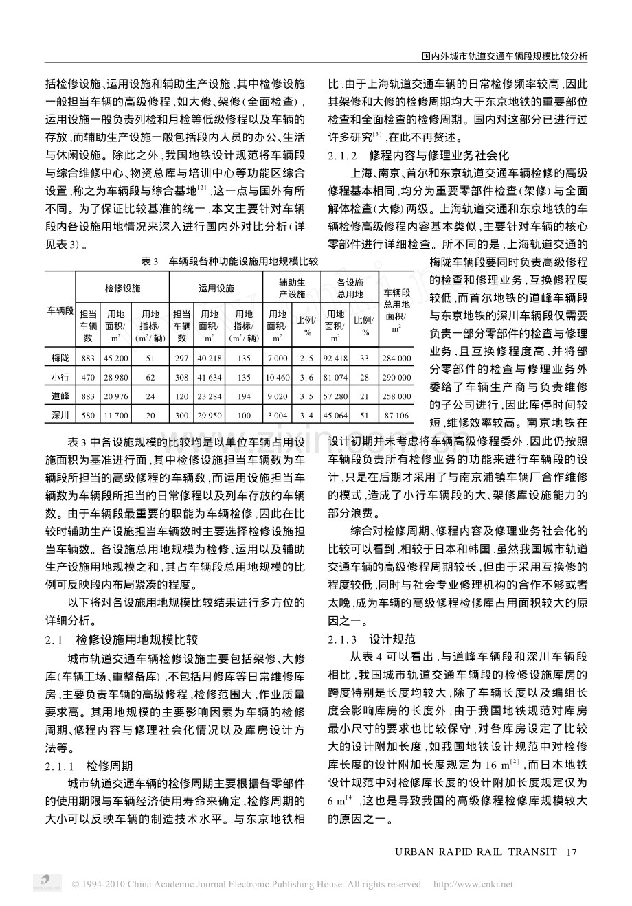 国内外城市轨道交通车辆段规模比较分析.pdf_第2页