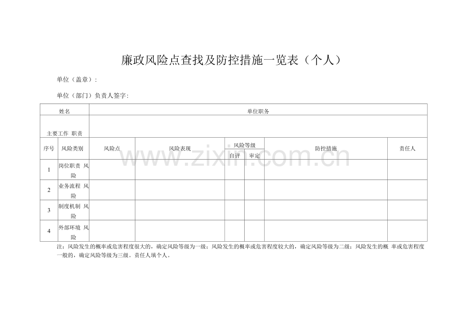 廉政风险点查找及防控措施一览表.docx_第1页