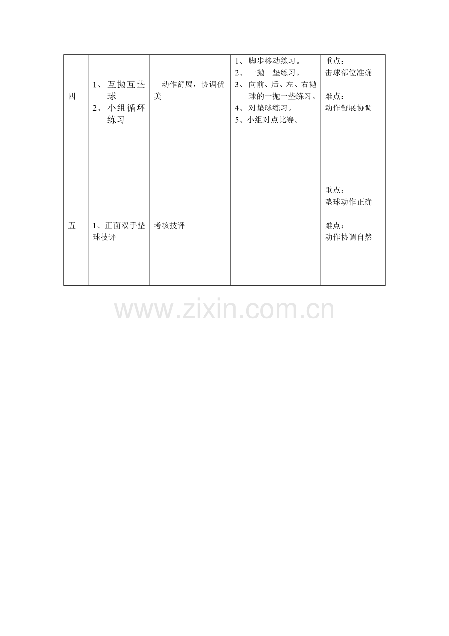 转载-排球《双手正面垫球》.doc_第2页