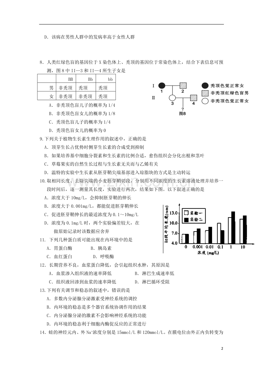 浙江省台州市六校2012-2013学年高二生物下学期期中联考试题浙科版.doc_第2页