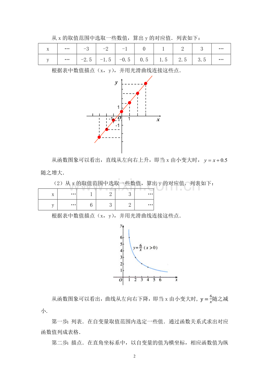 函数的图像.docx_第2页