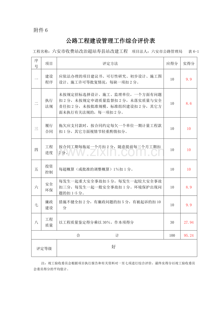 公路工程建设管理综合评价表1.doc_第1页