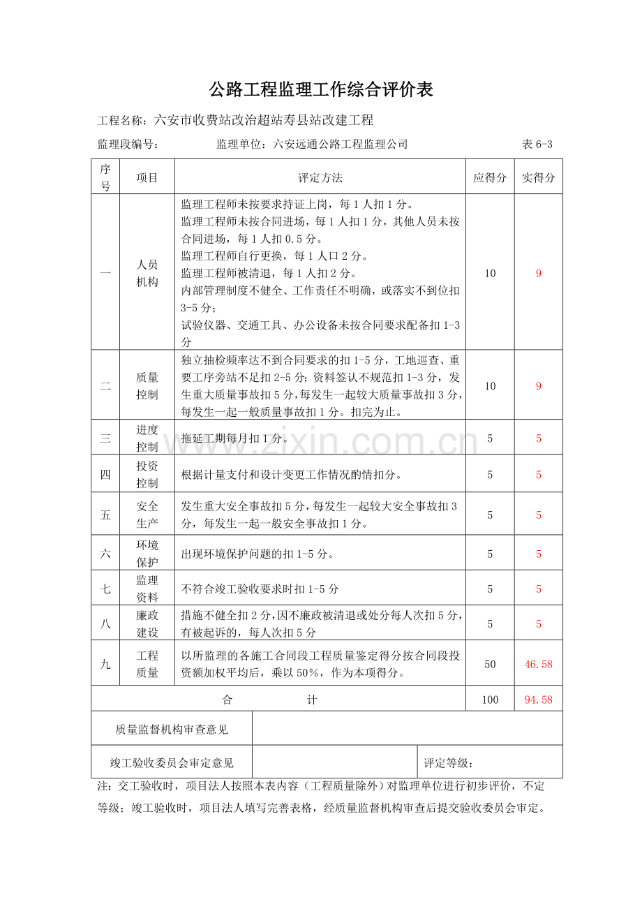 公路工程建设管理综合评价表1.doc_第3页