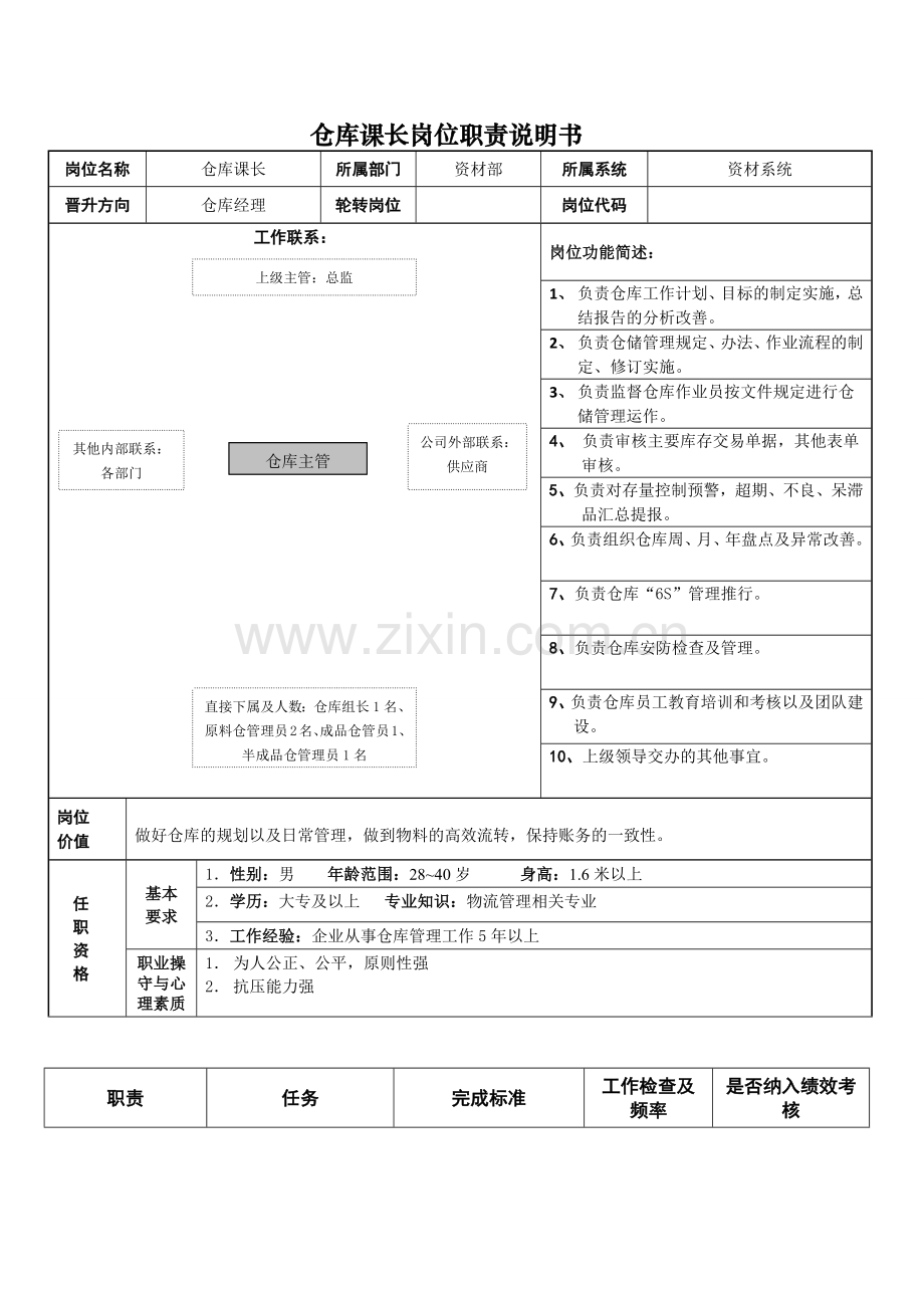 仓库课长-岗位职责说明书(优化版).docx_第1页