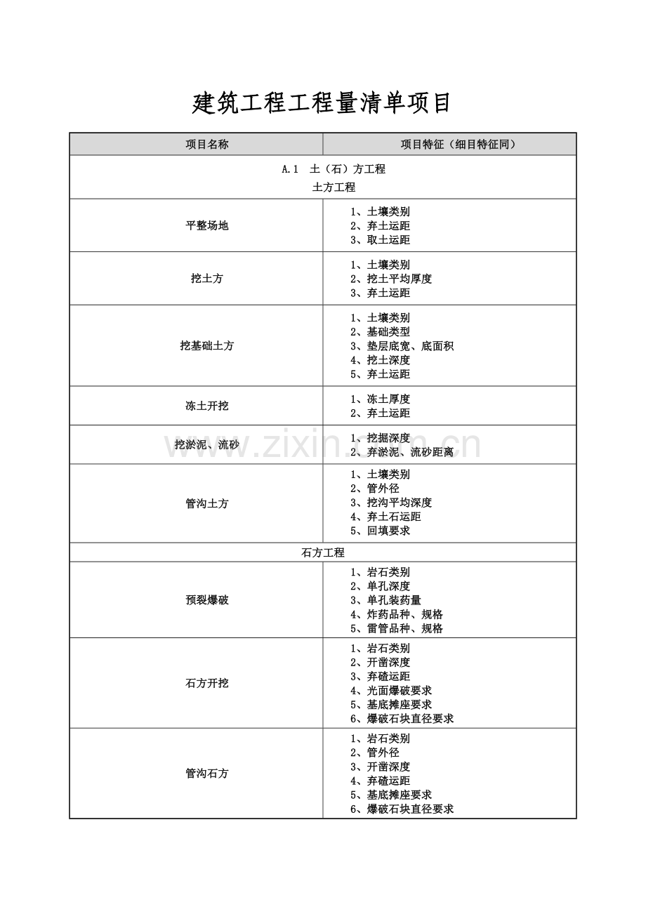 建筑工程工程量清单项目.doc_第1页