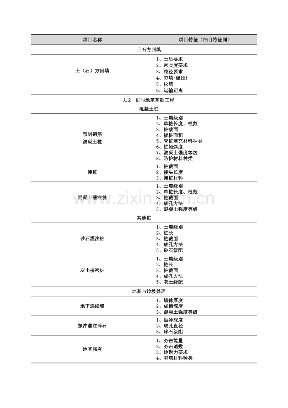 建筑工程工程量清单项目.doc_第2页