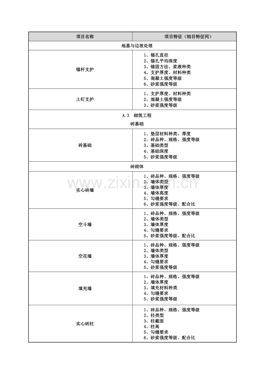 建筑工程工程量清单项目.doc_第3页