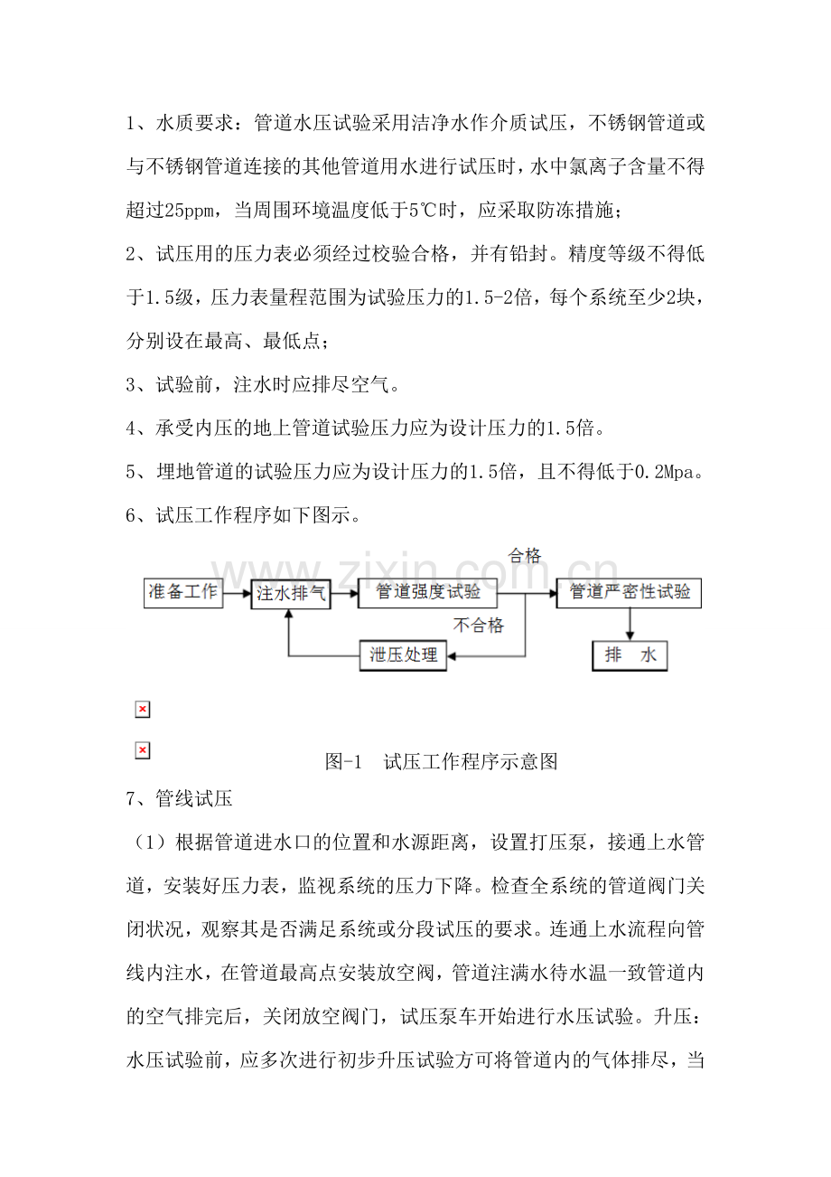 空调水管线试压冲洗方案.doc_第2页