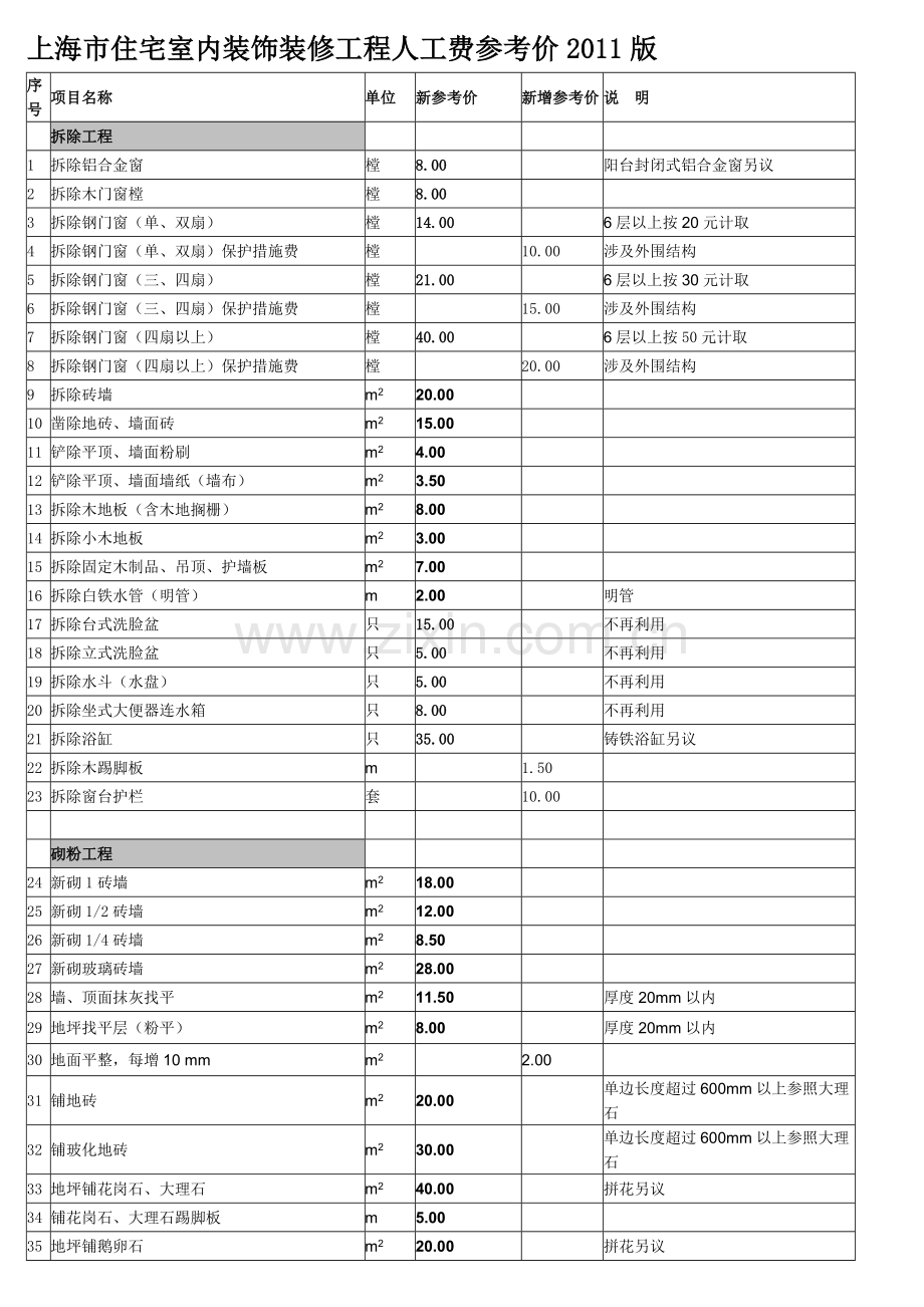 上海市住宅室内装饰装修工程人工费参考价2011版.doc_第1页