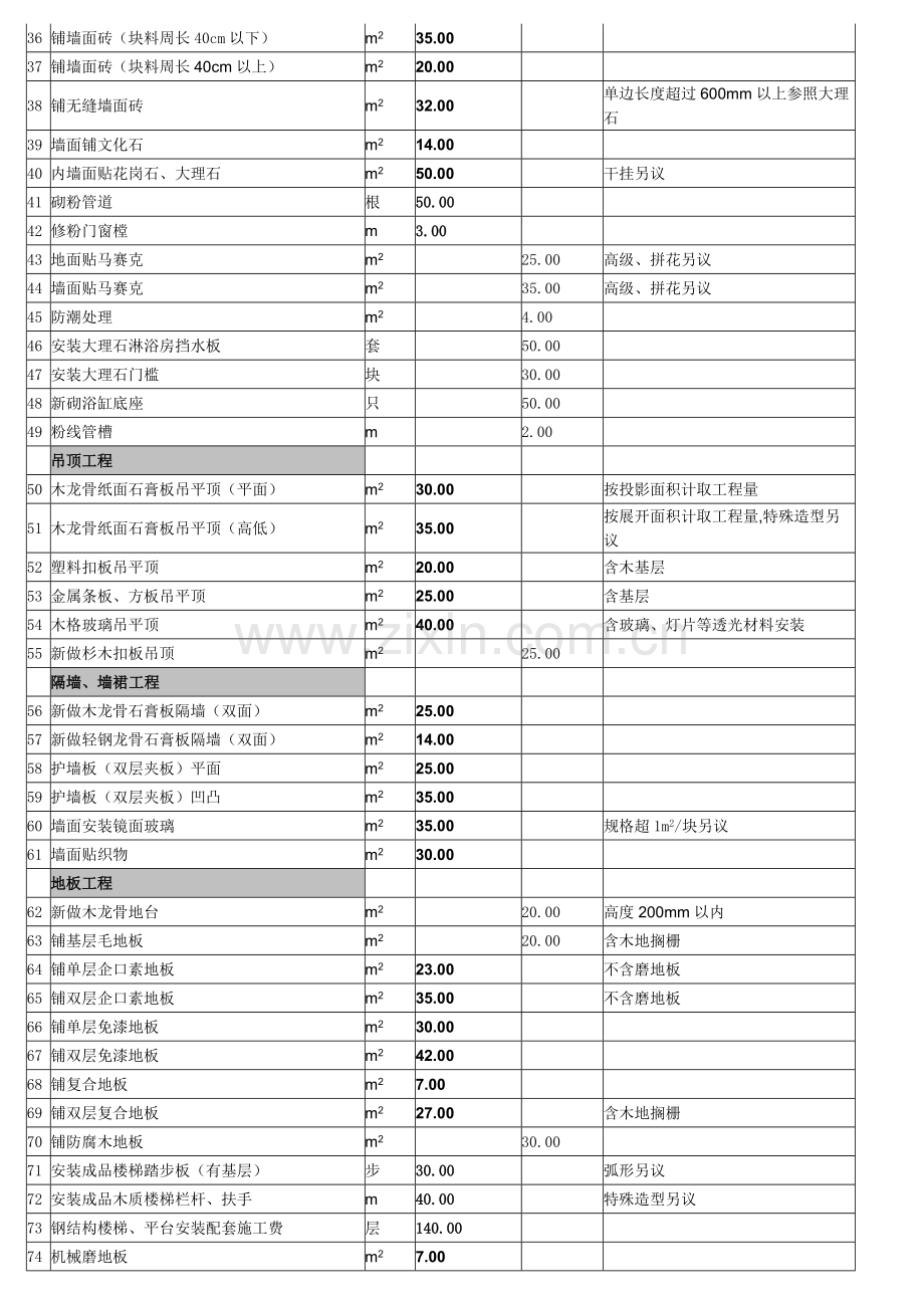 上海市住宅室内装饰装修工程人工费参考价2011版.doc_第2页