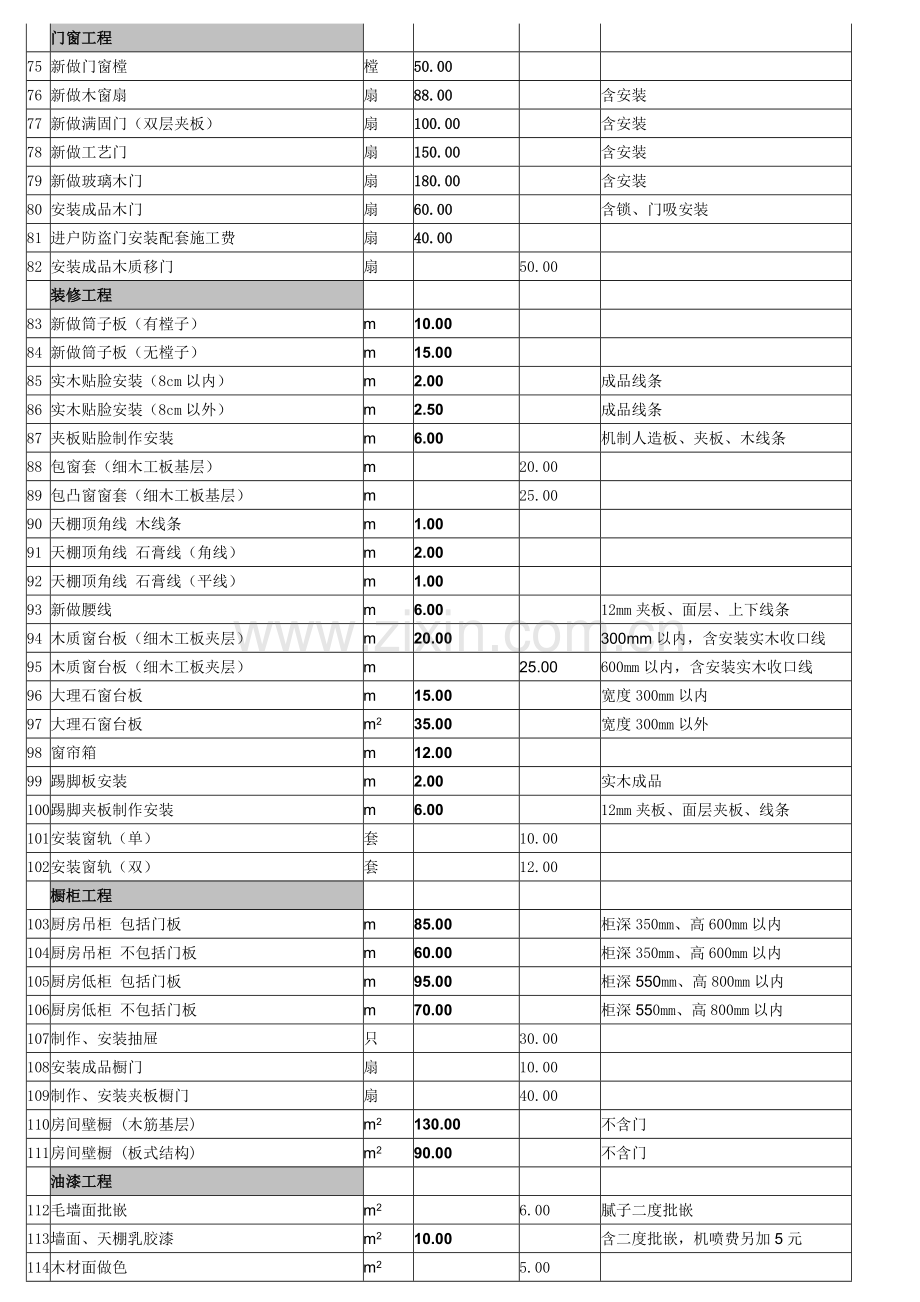 上海市住宅室内装饰装修工程人工费参考价2011版.doc_第3页