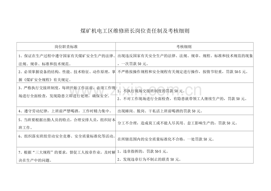 煤矿机电工区维修班长岗位责任制及考核细则.docx_第1页