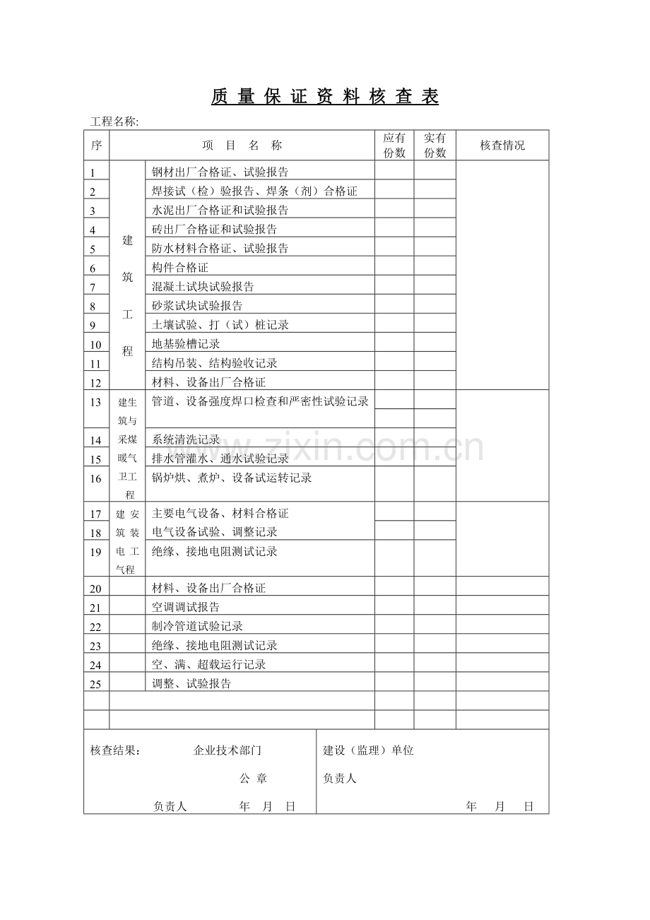 建筑工程及综合评定资料(土建).doc_第3页