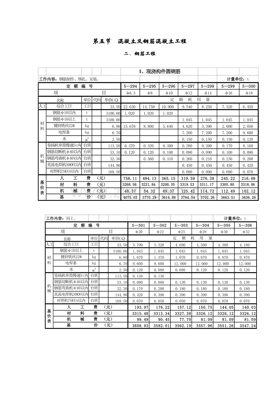 劳动定额第五册钢筋工程.doc_第1页