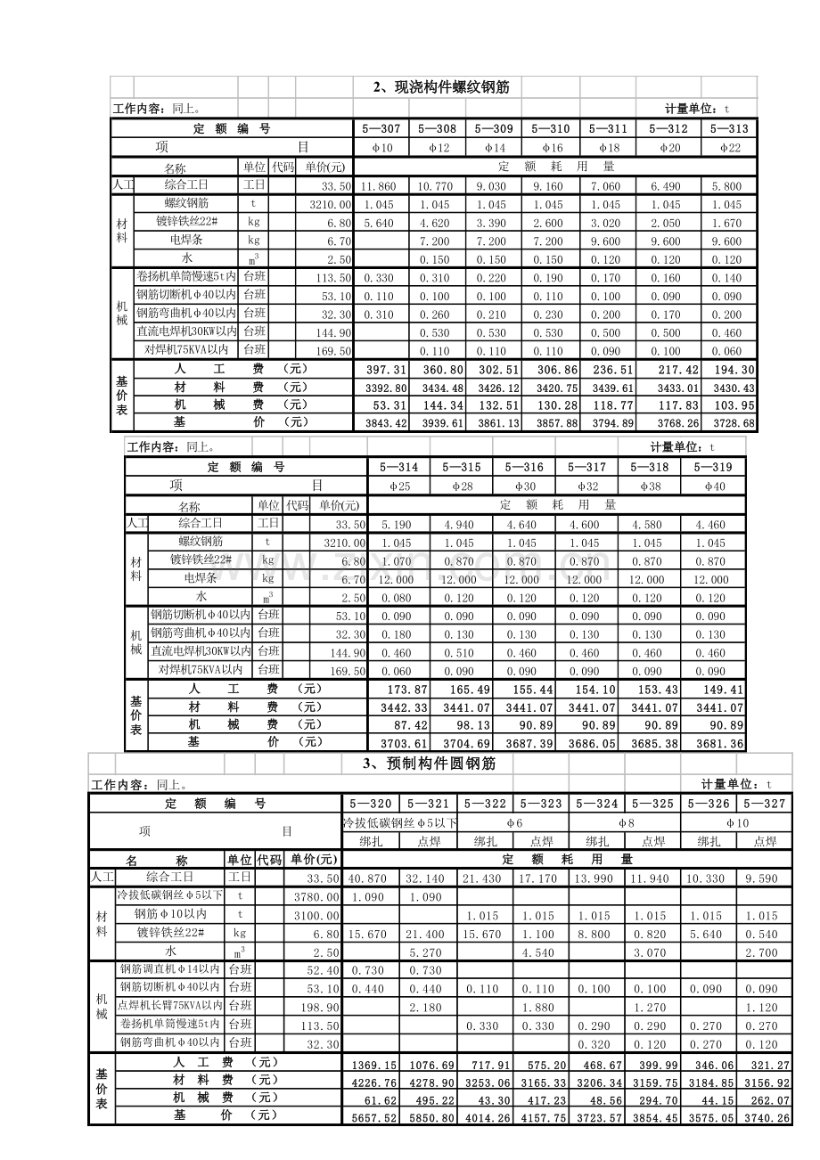 劳动定额第五册钢筋工程.doc_第2页