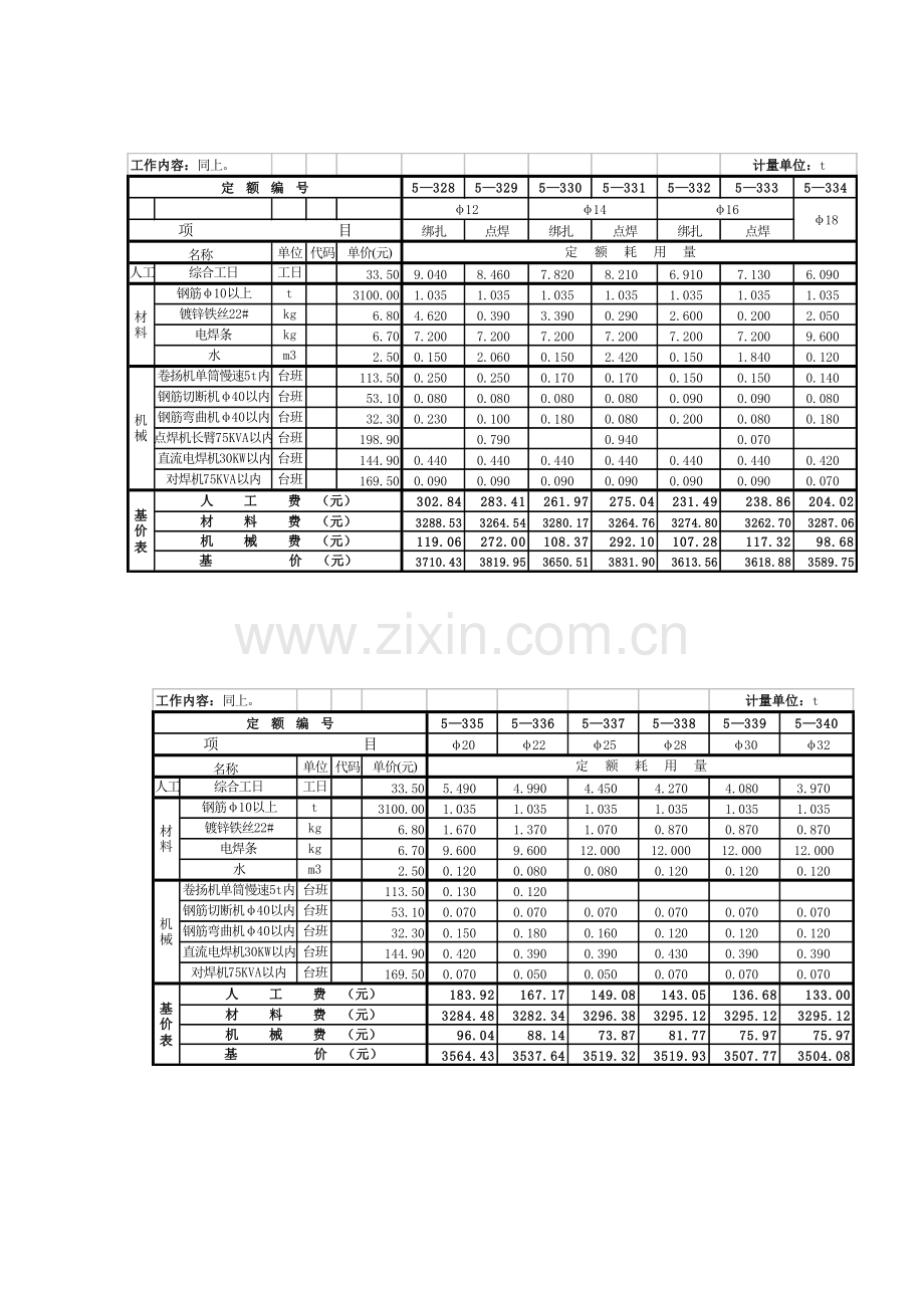 劳动定额第五册钢筋工程.doc_第3页