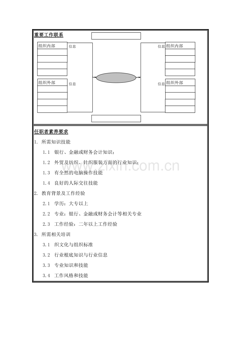 银行结算岗位说明书.docx_第2页