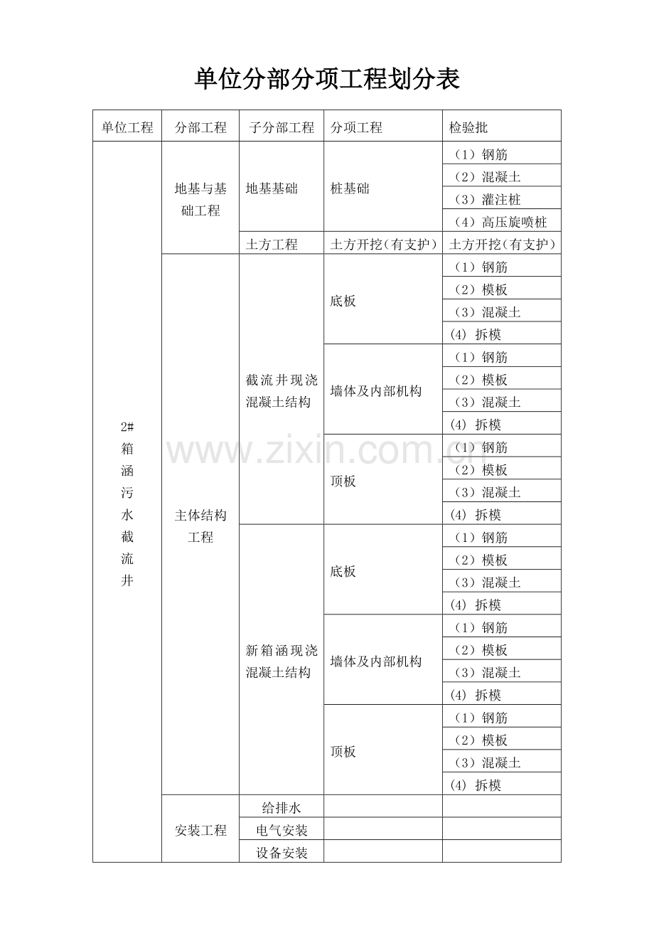 单位分部分项工程划分表.doc_第1页