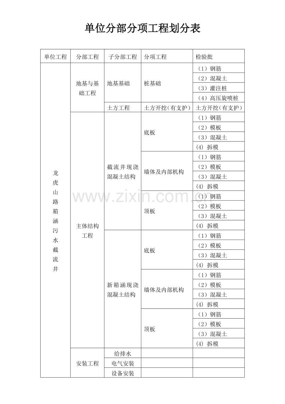 单位分部分项工程划分表.doc_第2页