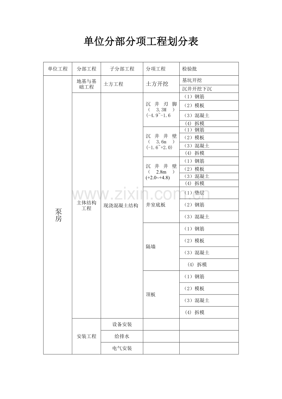 单位分部分项工程划分表.doc_第3页