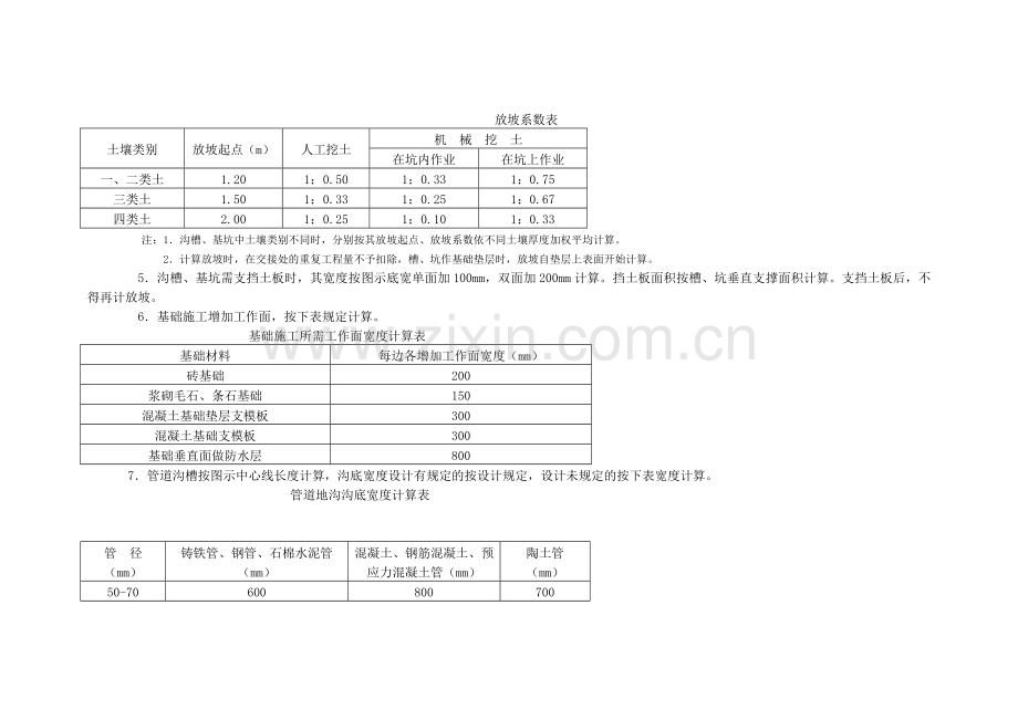 江西2004定额土石方工程量计算规则.doc_第2页