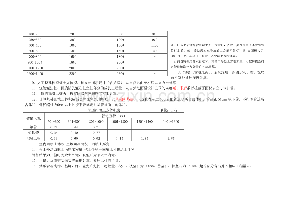 江西2004定额土石方工程量计算规则.doc_第3页