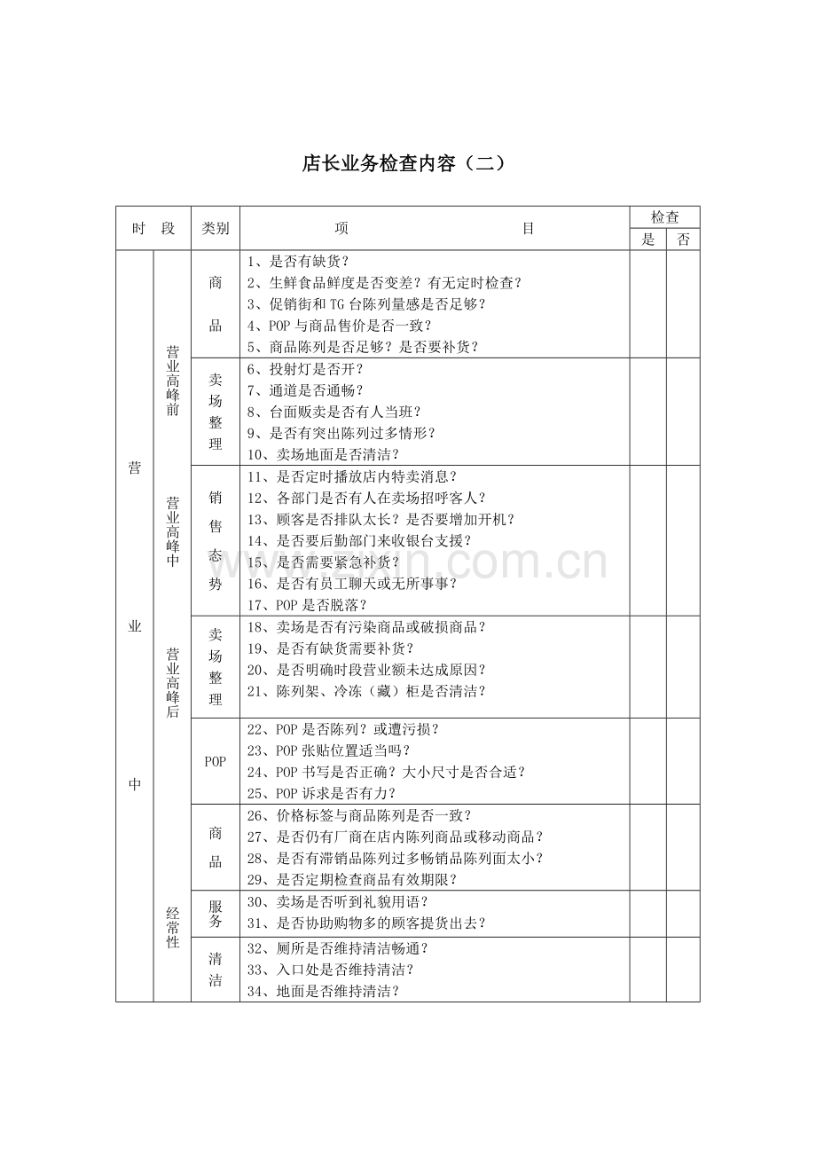 店长检查表格.doc_第2页