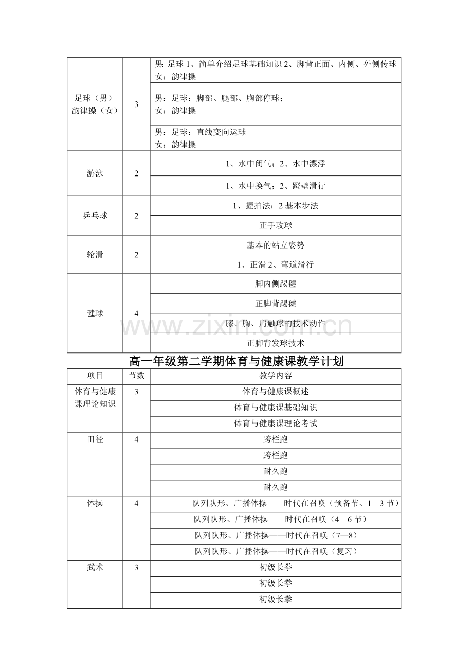 2014——2015学年度高中体育教学工作计划.doc_第3页