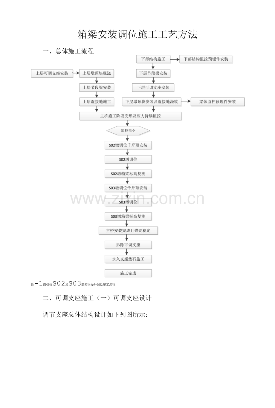 箱梁安装调位施工工艺方法.docx_第1页