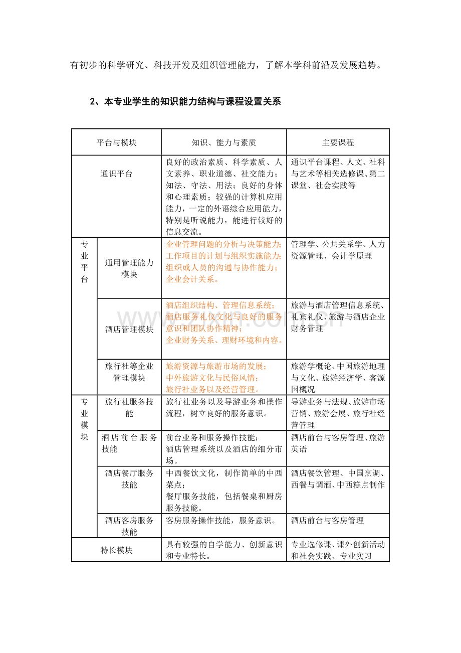 工商管理专业(旅游与酒店管理方向)人才培养方案.doc_第2页