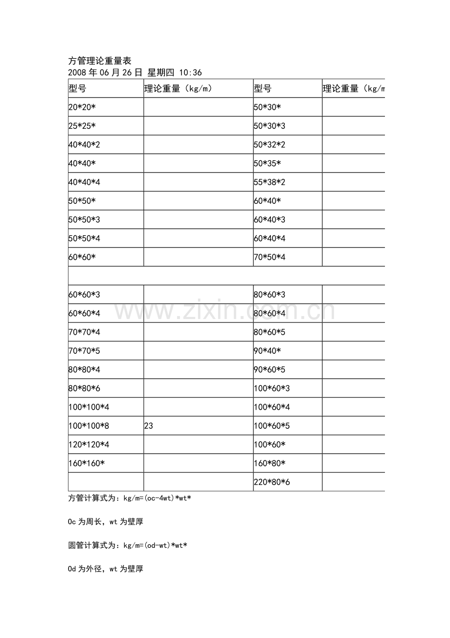 方管及镀锌管理论重量表及计算式.doc_第1页