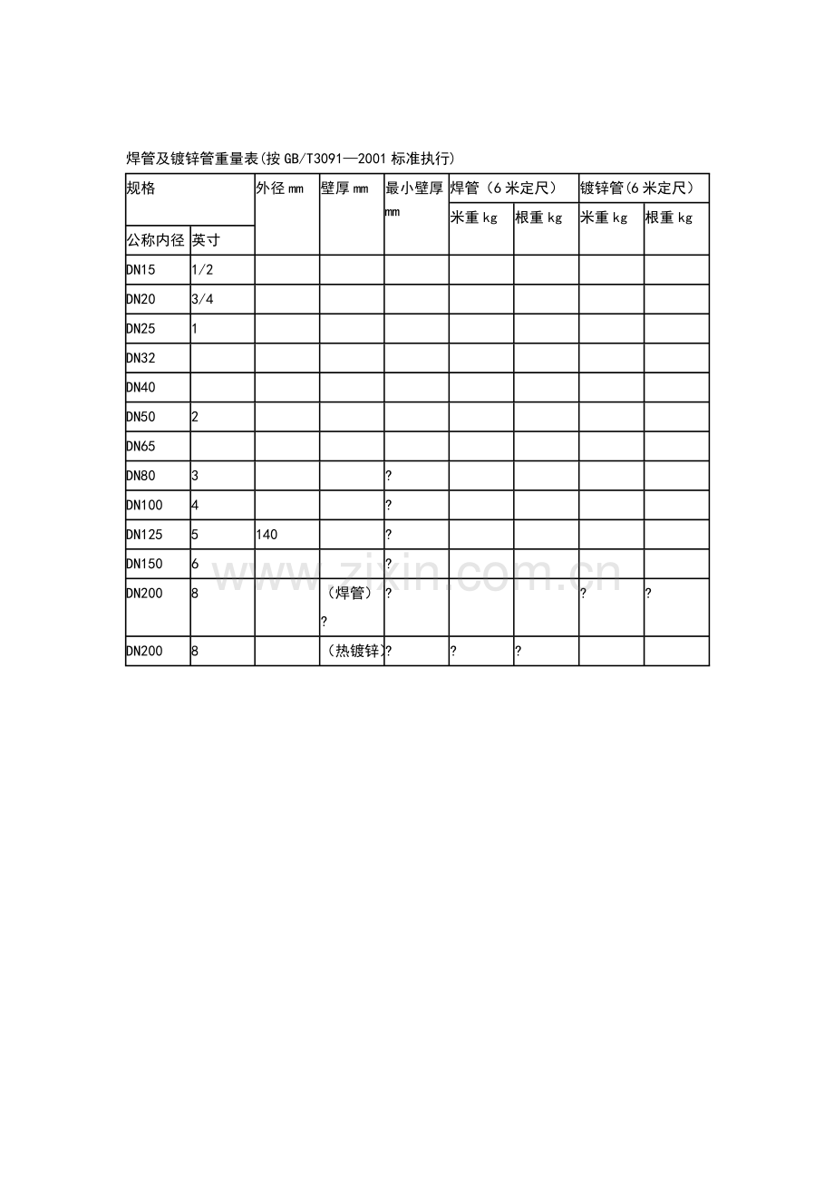 方管及镀锌管理论重量表及计算式.doc_第2页