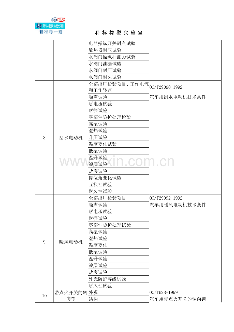 汽车用品检测项目.doc_第3页