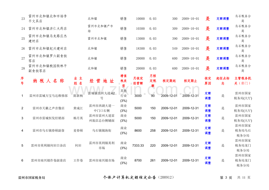 雷州市国家税务局.doc_第3页