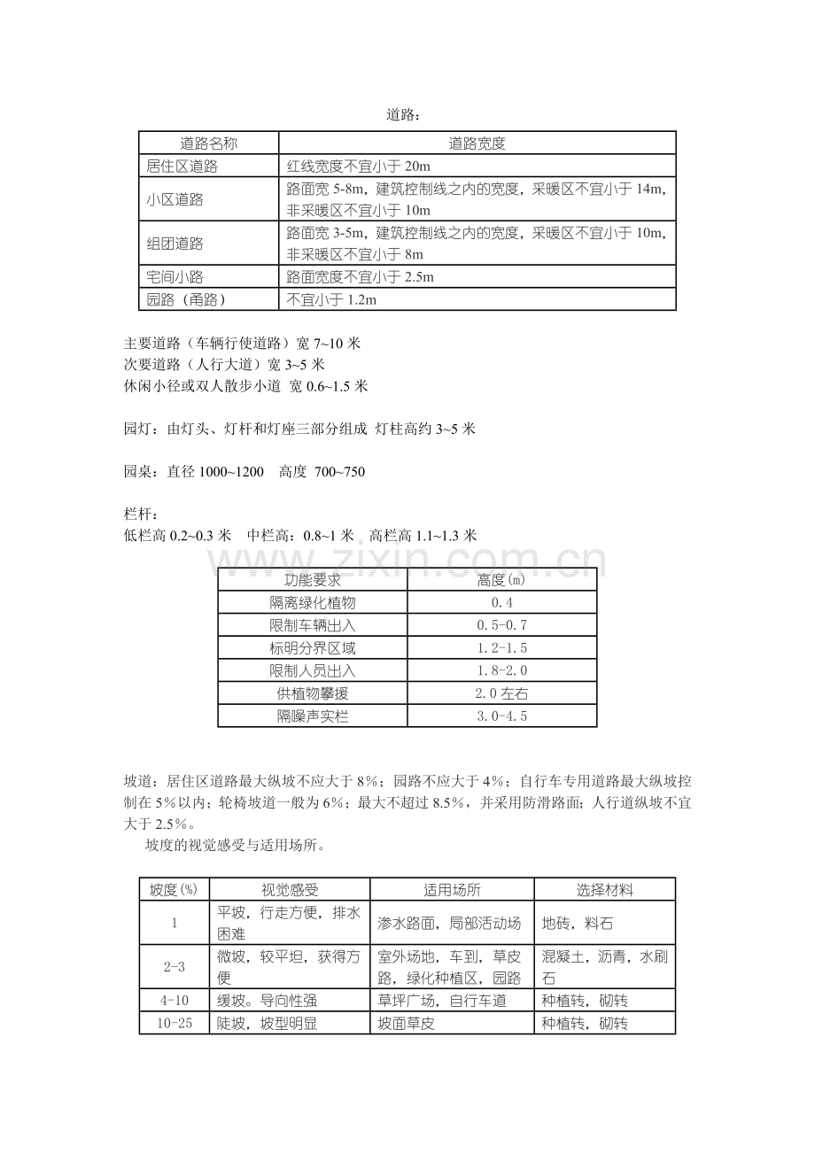 景观设计常用尺寸1.doc_第1页