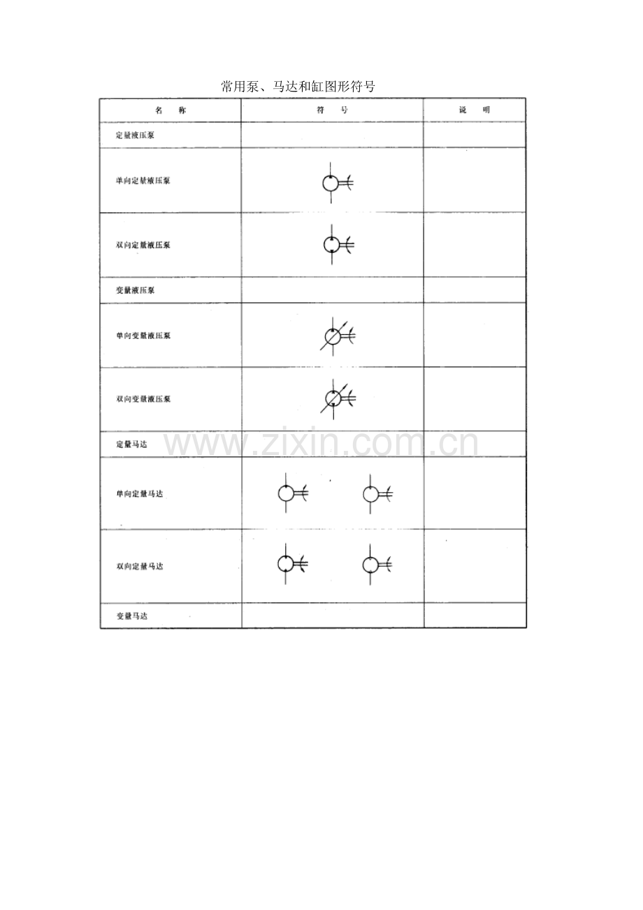 常用液压气动元件图形符号.doc_第1页