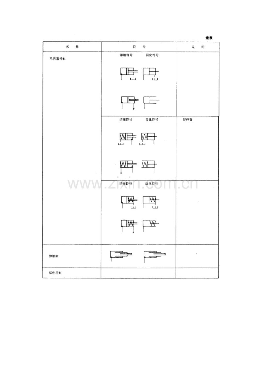 常用液压气动元件图形符号.doc_第3页