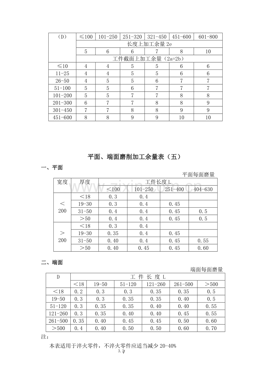 机械加工磨削余量标准.doc_第3页