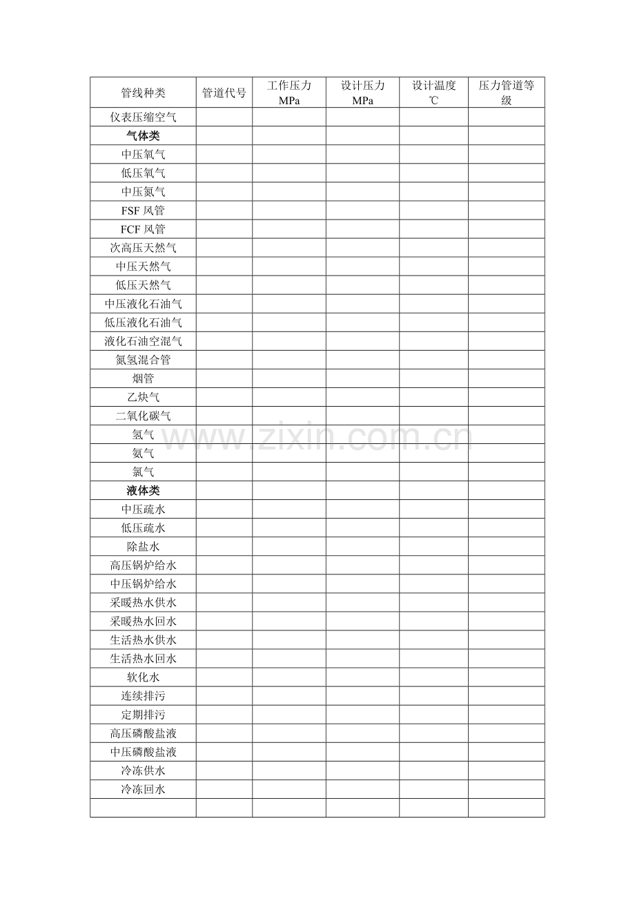 厂区热力管网设计及施工说明.doc_第2页