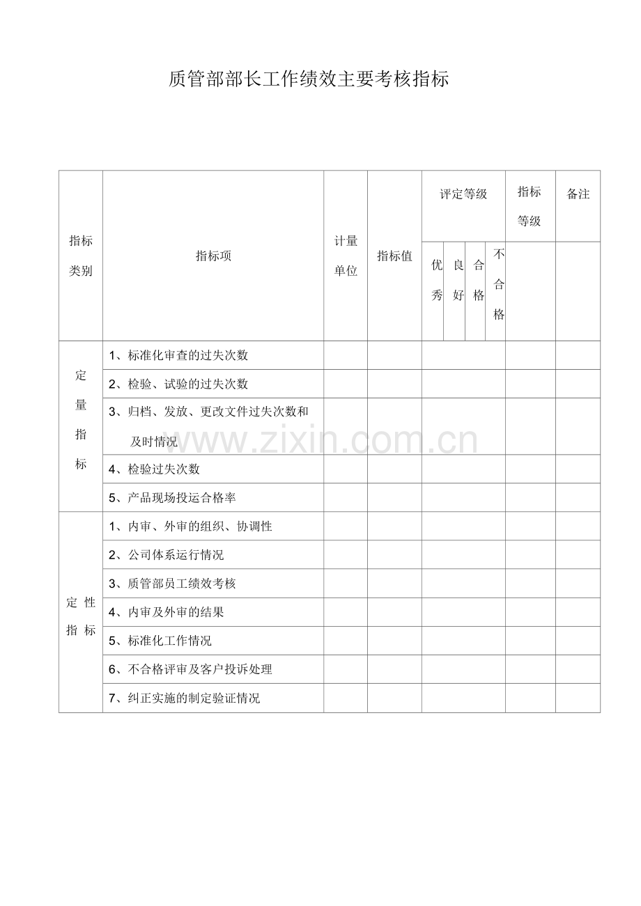 质管部部长工作绩效主要考核指标.docx_第1页