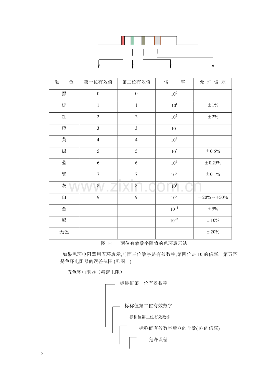 电子元器件综合知识大全_40页.docx_第2页