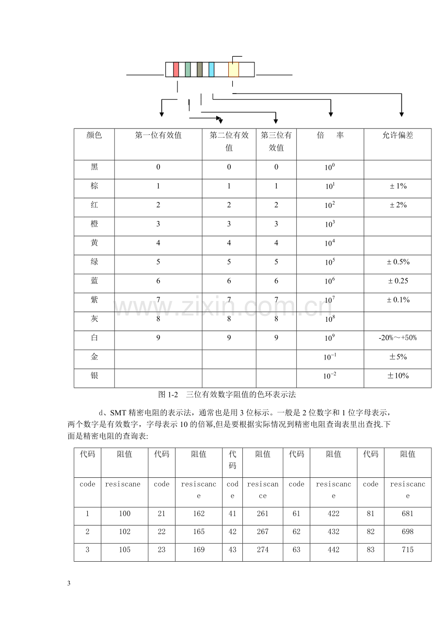 电子元器件综合知识大全_40页.docx_第3页